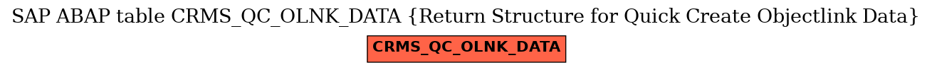 E-R Diagram for table CRMS_QC_OLNK_DATA (Return Structure for Quick Create Objectlink Data)