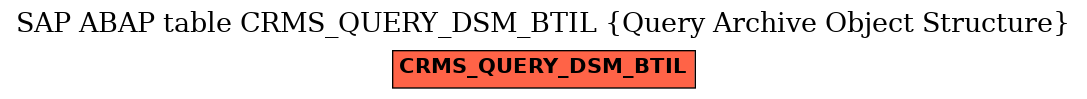 E-R Diagram for table CRMS_QUERY_DSM_BTIL (Query Archive Object Structure)