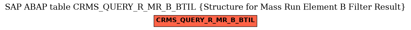 E-R Diagram for table CRMS_QUERY_R_MR_B_BTIL (Structure for Mass Run Element B Filter Result)