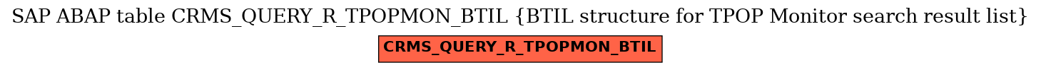 E-R Diagram for table CRMS_QUERY_R_TPOPMON_BTIL (BTIL structure for TPOP Monitor search result list)