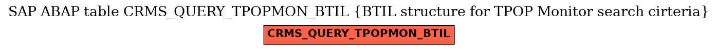 E-R Diagram for table CRMS_QUERY_TPOPMON_BTIL (BTIL structure for TPOP Monitor search cirteria)