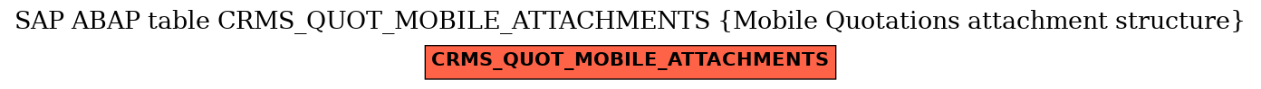 E-R Diagram for table CRMS_QUOT_MOBILE_ATTACHMENTS (Mobile Quotations attachment structure)