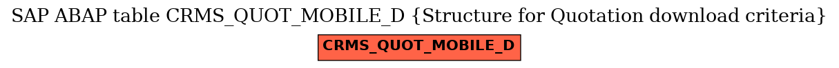 E-R Diagram for table CRMS_QUOT_MOBILE_D (Structure for Quotation download criteria)