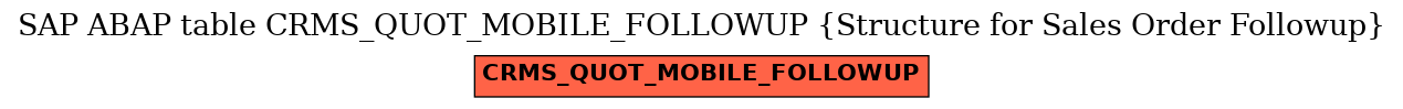 E-R Diagram for table CRMS_QUOT_MOBILE_FOLLOWUP (Structure for Sales Order Followup)