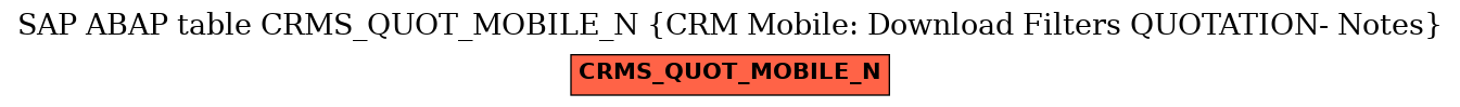 E-R Diagram for table CRMS_QUOT_MOBILE_N (CRM Mobile: Download Filters QUOTATION- Notes)