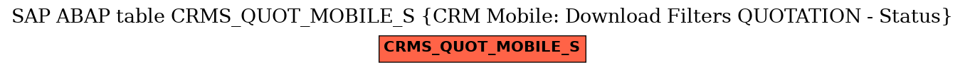 E-R Diagram for table CRMS_QUOT_MOBILE_S (CRM Mobile: Download Filters QUOTATION - Status)