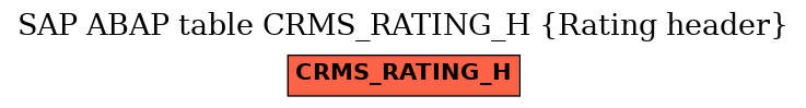 E-R Diagram for table CRMS_RATING_H (Rating header)