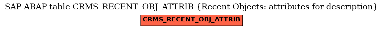 E-R Diagram for table CRMS_RECENT_OBJ_ATTRIB (Recent Objects: attributes for description)