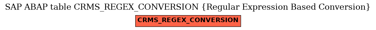 E-R Diagram for table CRMS_REGEX_CONVERSION (Regular Expression Based Conversion)