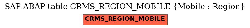 E-R Diagram for table CRMS_REGION_MOBILE (Mobile : Region)