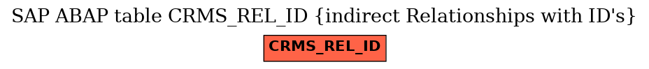 E-R Diagram for table CRMS_REL_ID (indirect Relationships with ID's)