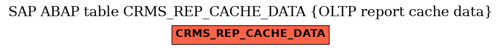 E-R Diagram for table CRMS_REP_CACHE_DATA (OLTP report cache data)