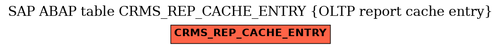 E-R Diagram for table CRMS_REP_CACHE_ENTRY (OLTP report cache entry)