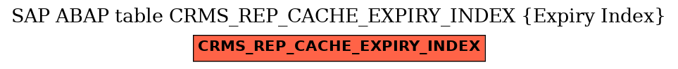 E-R Diagram for table CRMS_REP_CACHE_EXPIRY_INDEX (Expiry Index)