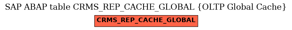 E-R Diagram for table CRMS_REP_CACHE_GLOBAL (OLTP Global Cache)