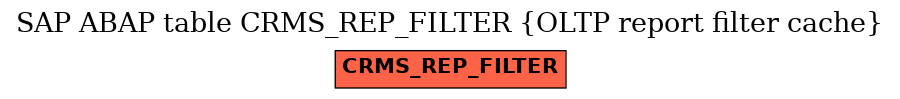 E-R Diagram for table CRMS_REP_FILTER (OLTP report filter cache)