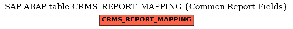 E-R Diagram for table CRMS_REPORT_MAPPING (Common Report Fields)