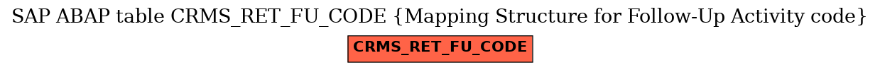 E-R Diagram for table CRMS_RET_FU_CODE (Mapping Structure for Follow-Up Activity code)