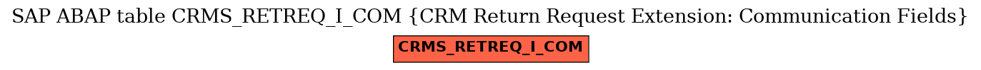 E-R Diagram for table CRMS_RETREQ_I_COM (CRM Return Request Extension: Communication Fields)