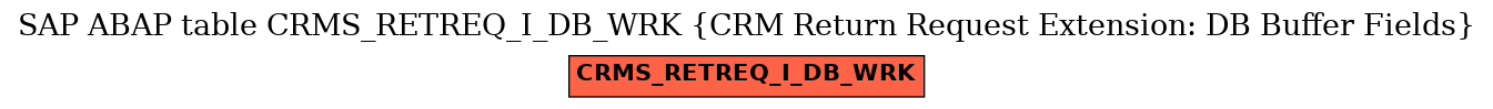 E-R Diagram for table CRMS_RETREQ_I_DB_WRK (CRM Return Request Extension: DB Buffer Fields)
