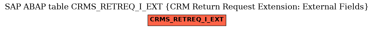 E-R Diagram for table CRMS_RETREQ_I_EXT (CRM Return Request Extension: External Fields)