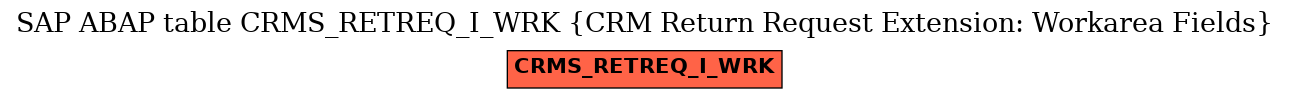 E-R Diagram for table CRMS_RETREQ_I_WRK (CRM Return Request Extension: Workarea Fields)