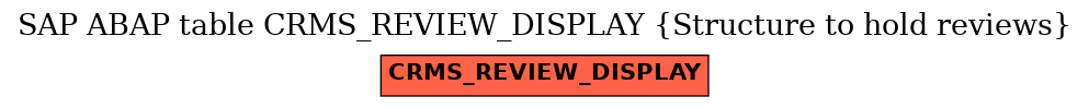 E-R Diagram for table CRMS_REVIEW_DISPLAY (Structure to hold reviews)