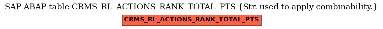 E-R Diagram for table CRMS_RL_ACTIONS_RANK_TOTAL_PTS (Str. used to apply combinability.)