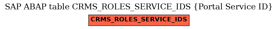 E-R Diagram for table CRMS_ROLES_SERVICE_IDS (Portal Service ID)