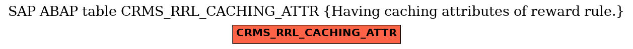 E-R Diagram for table CRMS_RRL_CACHING_ATTR (Having caching attributes of reward rule.)