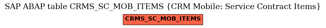 E-R Diagram for table CRMS_SC_MOB_ITEMS (CRM Mobile: Service Contract Items)