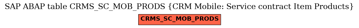 E-R Diagram for table CRMS_SC_MOB_PRODS (CRM Mobile: Service contract Item Products)