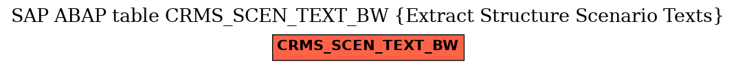 E-R Diagram for table CRMS_SCEN_TEXT_BW (Extract Structure Scenario Texts)