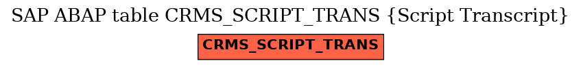 E-R Diagram for table CRMS_SCRIPT_TRANS (Script Transcript)