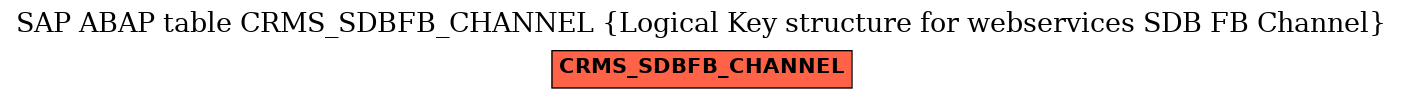 E-R Diagram for table CRMS_SDBFB_CHANNEL (Logical Key structure for webservices SDB FB Channel)