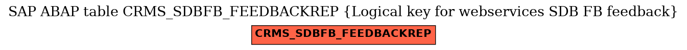E-R Diagram for table CRMS_SDBFB_FEEDBACKREP (Logical key for webservices SDB FB feedback)