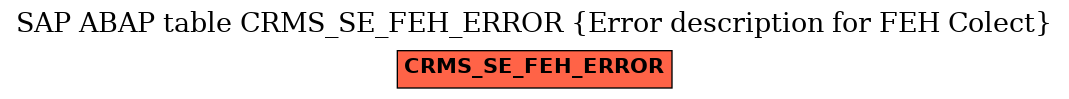 E-R Diagram for table CRMS_SE_FEH_ERROR (Error description for FEH Colect)