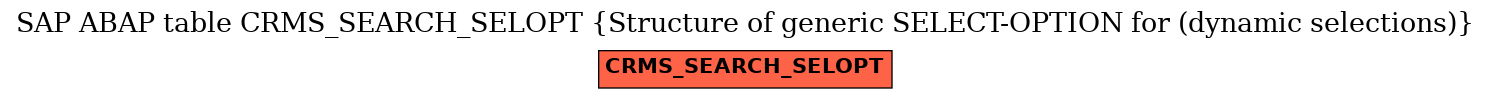 E-R Diagram for table CRMS_SEARCH_SELOPT (Structure of generic SELECT-OPTION for (dynamic selections))