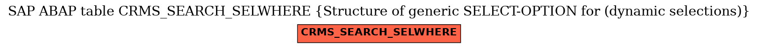 E-R Diagram for table CRMS_SEARCH_SELWHERE (Structure of generic SELECT-OPTION for (dynamic selections))