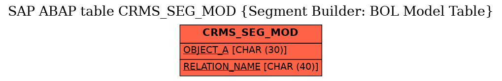 E-R Diagram for table CRMS_SEG_MOD (Segment Builder: BOL Model Table)