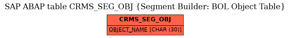 E-R Diagram for table CRMS_SEG_OBJ (Segment Builder: BOL Object Table)