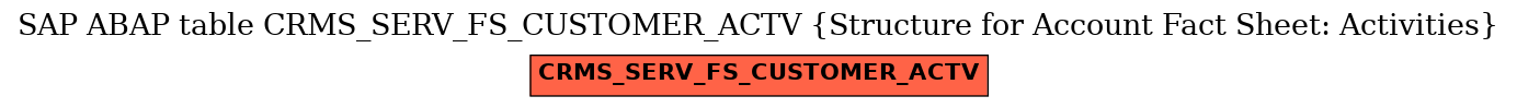 E-R Diagram for table CRMS_SERV_FS_CUSTOMER_ACTV (Structure for Account Fact Sheet: Activities)