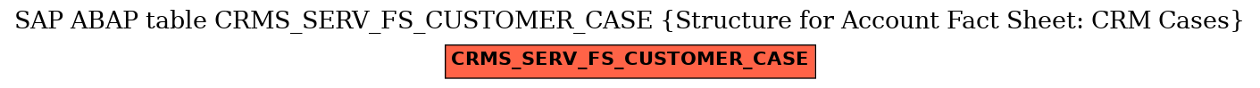 E-R Diagram for table CRMS_SERV_FS_CUSTOMER_CASE (Structure for Account Fact Sheet: CRM Cases)