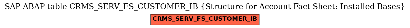 E-R Diagram for table CRMS_SERV_FS_CUSTOMER_IB (Structure for Account Fact Sheet: Installed Bases)