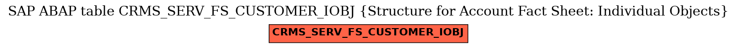 E-R Diagram for table CRMS_SERV_FS_CUSTOMER_IOBJ (Structure for Account Fact Sheet: Individual Objects)