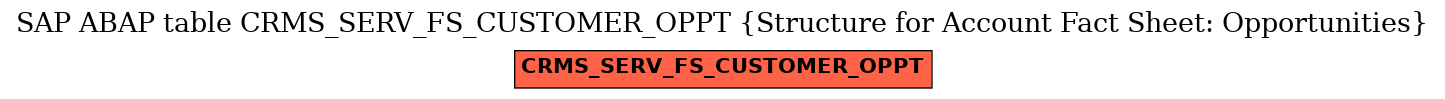 E-R Diagram for table CRMS_SERV_FS_CUSTOMER_OPPT (Structure for Account Fact Sheet: Opportunities)