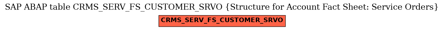 E-R Diagram for table CRMS_SERV_FS_CUSTOMER_SRVO (Structure for Account Fact Sheet: Service Orders)