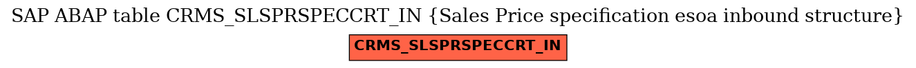 E-R Diagram for table CRMS_SLSPRSPECCRT_IN (Sales Price specification esoa inbound structure)