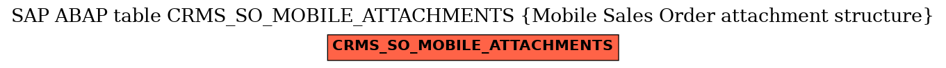 E-R Diagram for table CRMS_SO_MOBILE_ATTACHMENTS (Mobile Sales Order attachment structure)