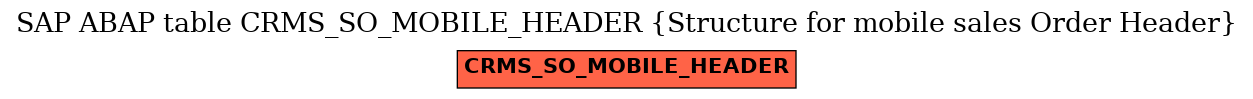 E-R Diagram for table CRMS_SO_MOBILE_HEADER (Structure for mobile sales Order Header)